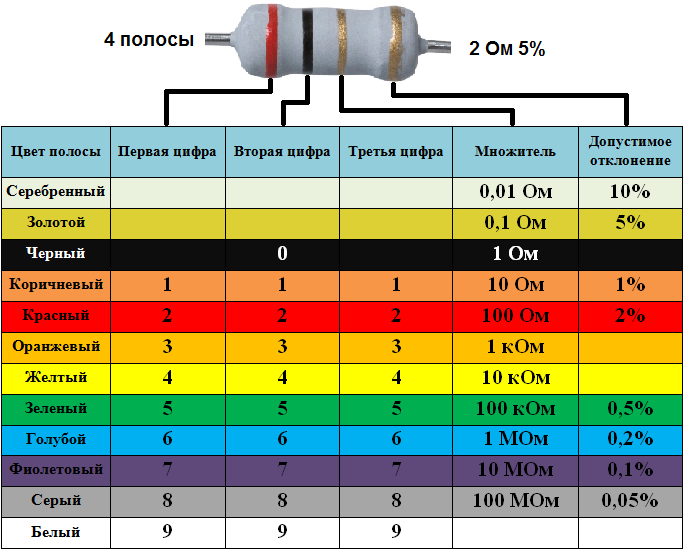 Ом к килоом  ом с к килоом s преобразование