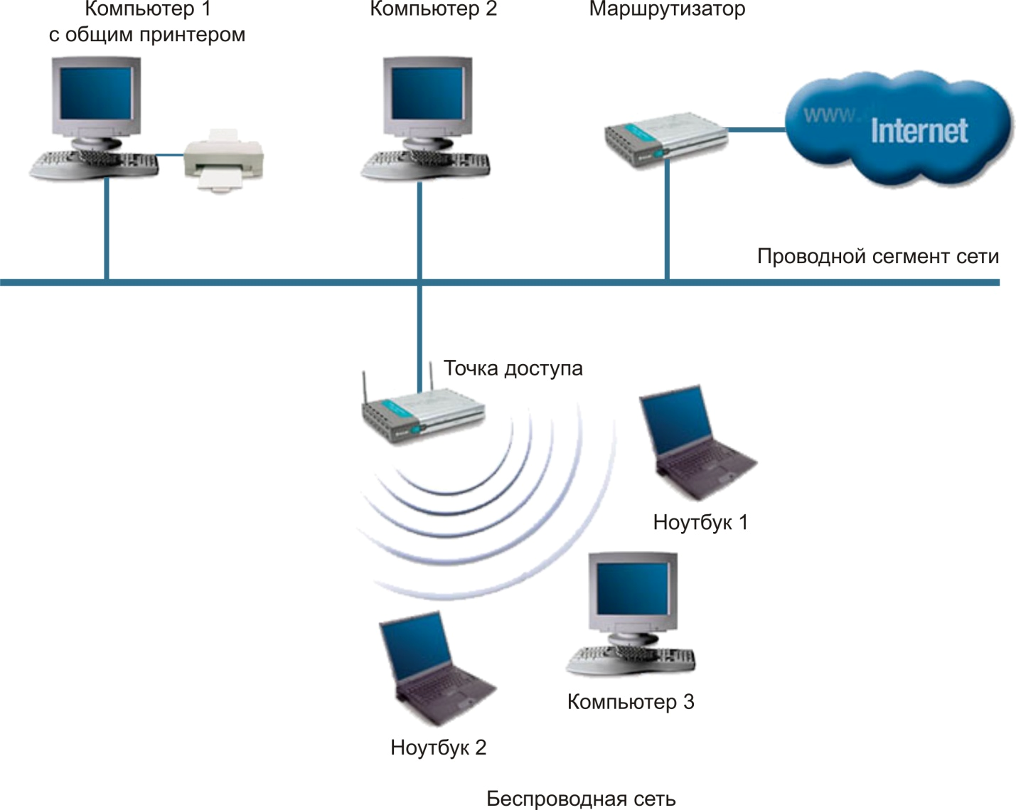 Каким образом подключить через usb телефон к телевизору для прослушивания музыки и просмотра фильмов?