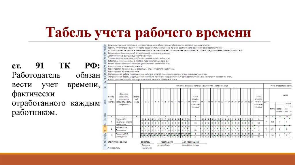 Кадровое планирование