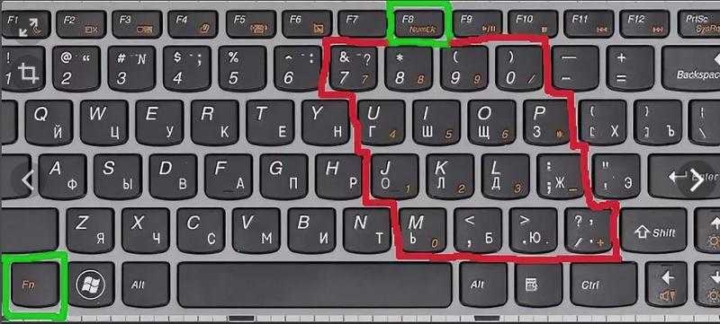 Num lock – что это такое на клавиатуре