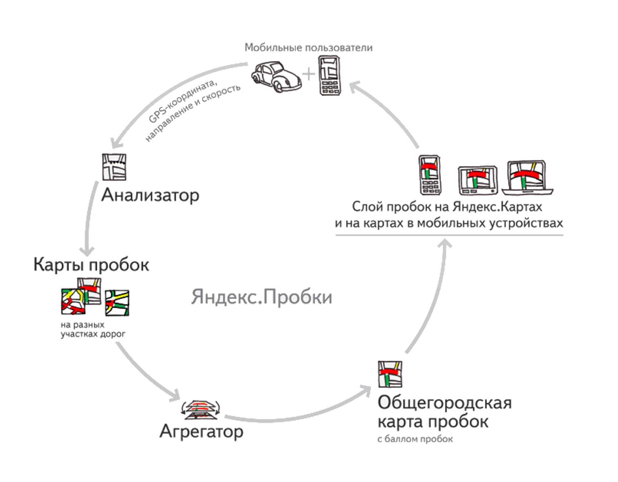 Какой должна быть компрессия в двигателе автомобиля. норма и как измерить компрессию