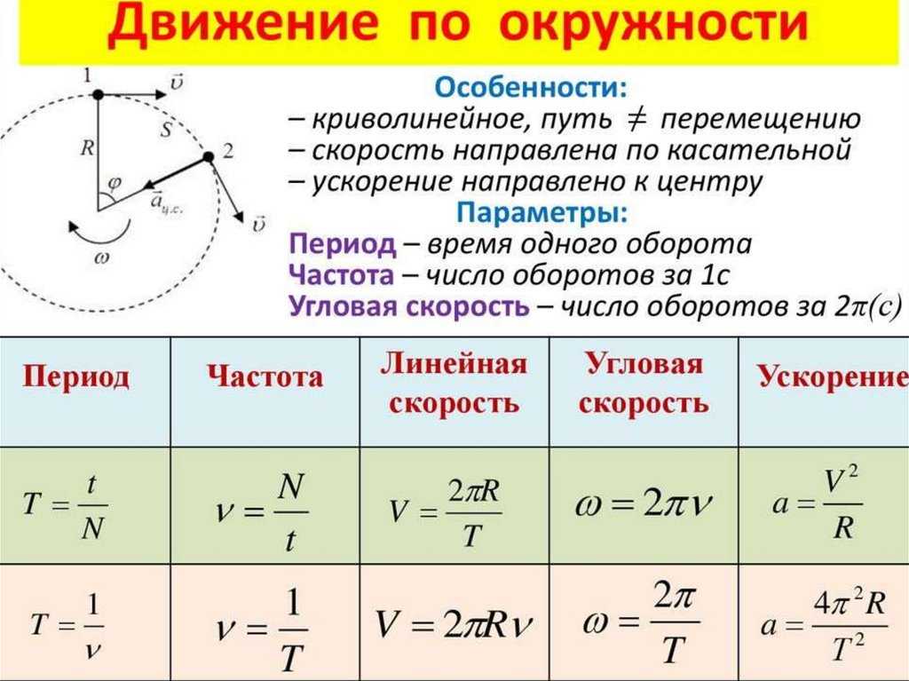 Полудуплекс против полного дуплекса: основные отличия и принцип работы
