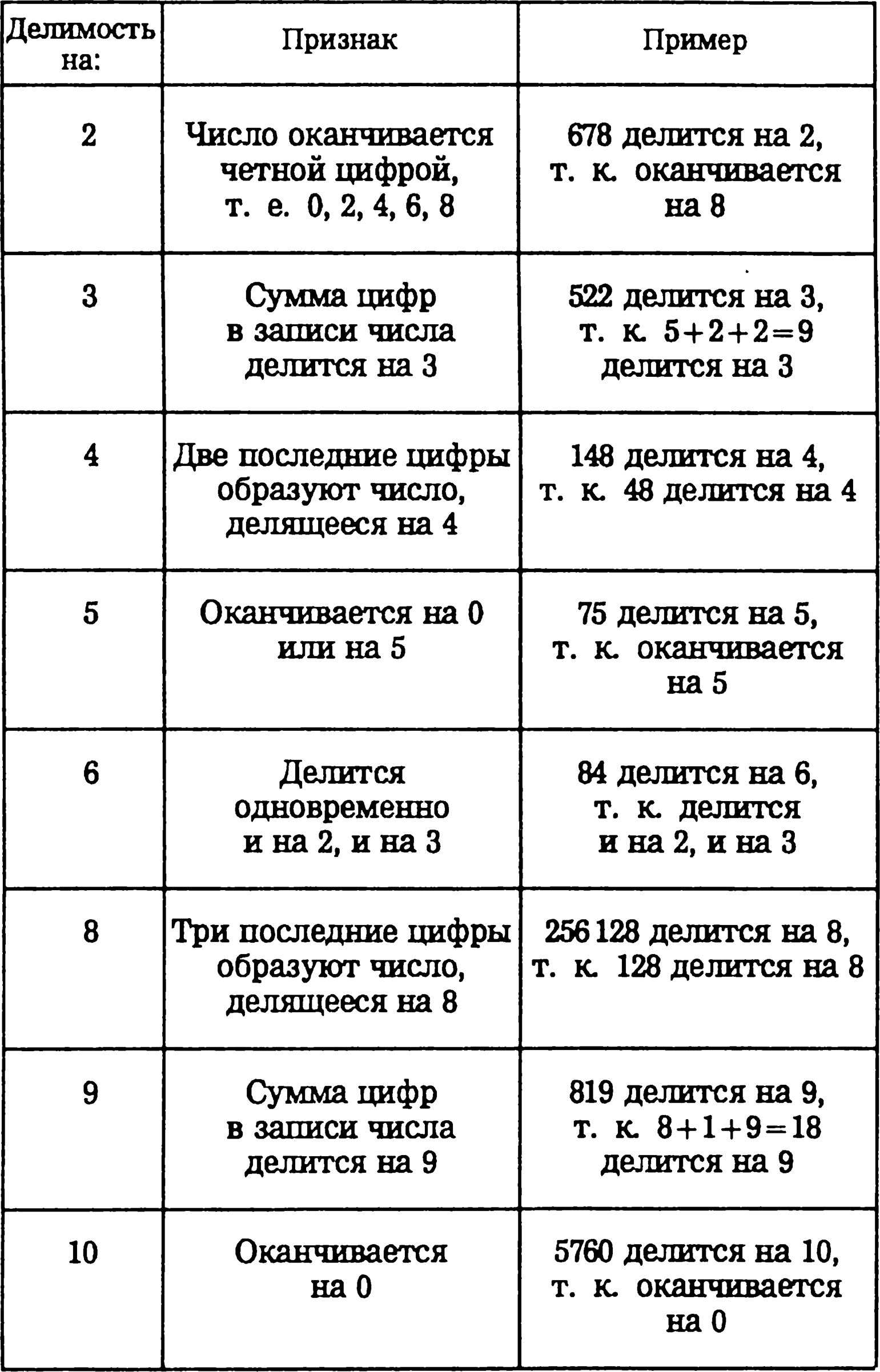 Алгебра