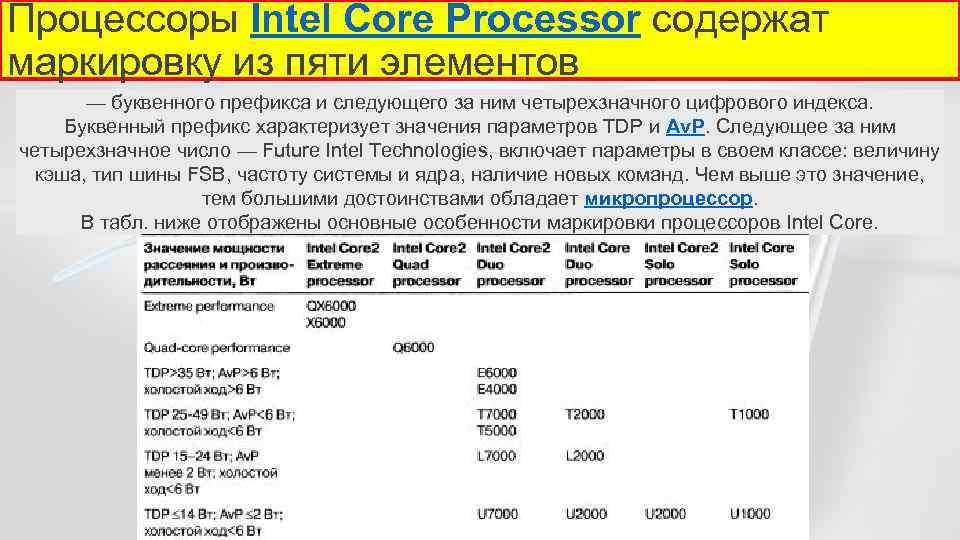 Маркировка процессоров intel: что означают буквы в названиях процессоров
