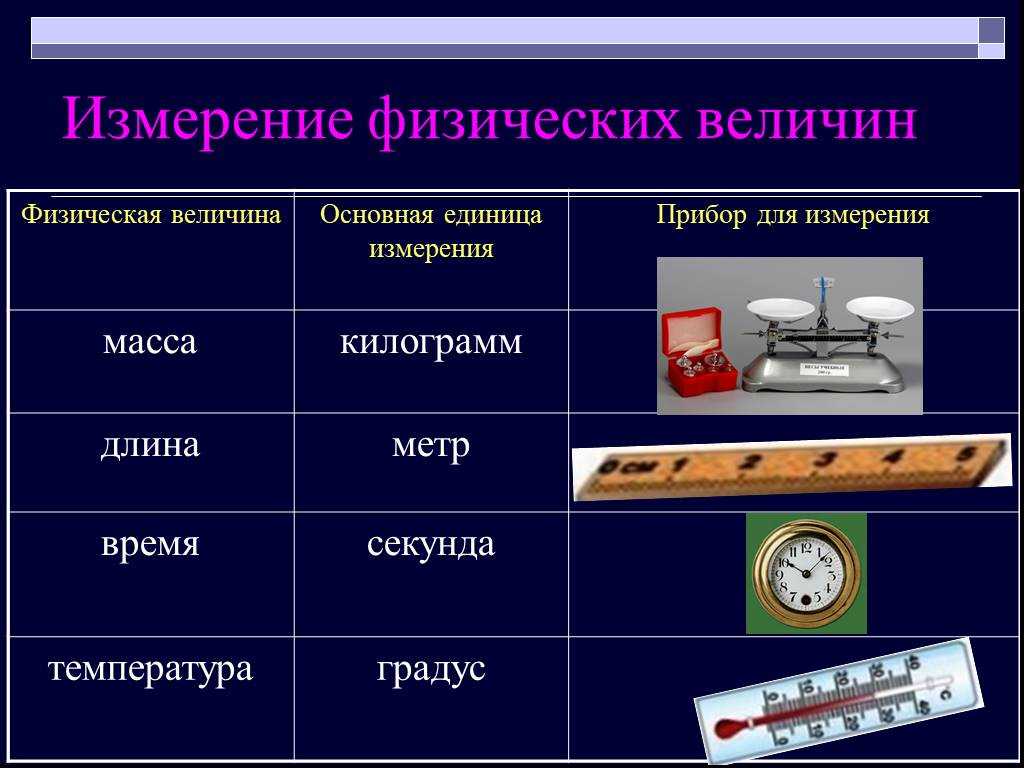 Метрология (шпора) | база знаний awmd group wiki | fandom