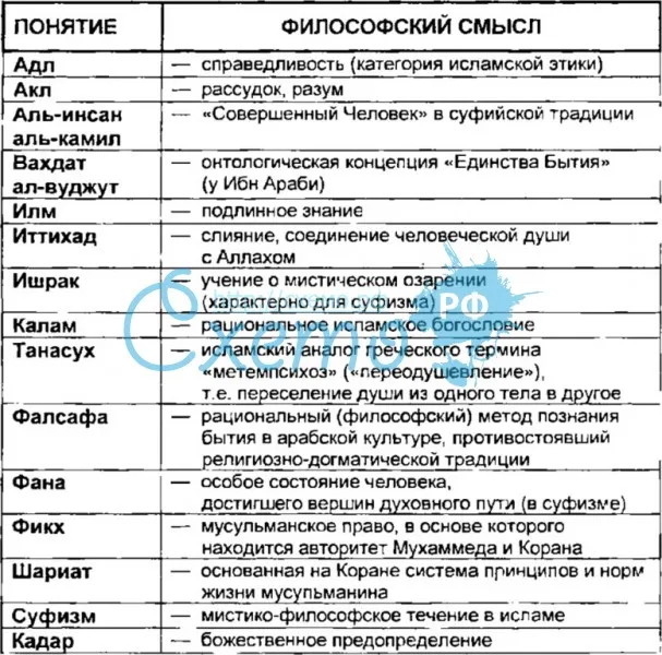 Популярный словарь по буддизму и близким к нему учениям — шайвавики