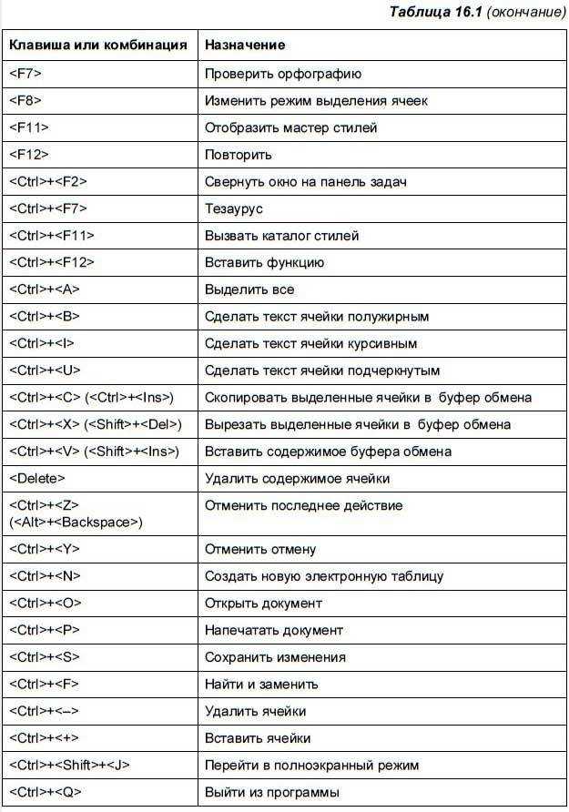 Ctrl c ctrl v: что это такое мем и откуда он взялся?
