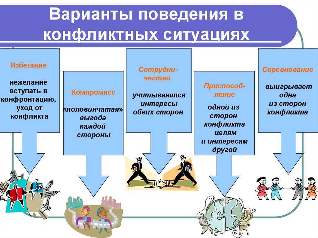 Урок 1. что такое конфликт: виды, типы и формы конфликтов