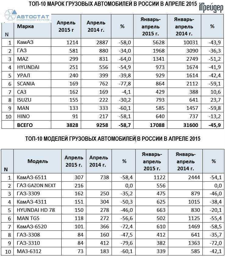 Сколько весят легковые автомобили