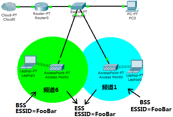 What is bssid in wireless network? – roadlesstraveledstore