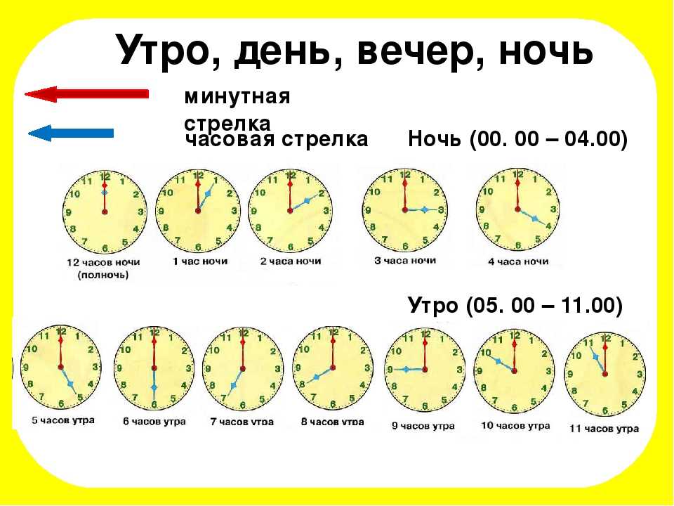 Сколько будет 4 часа дня