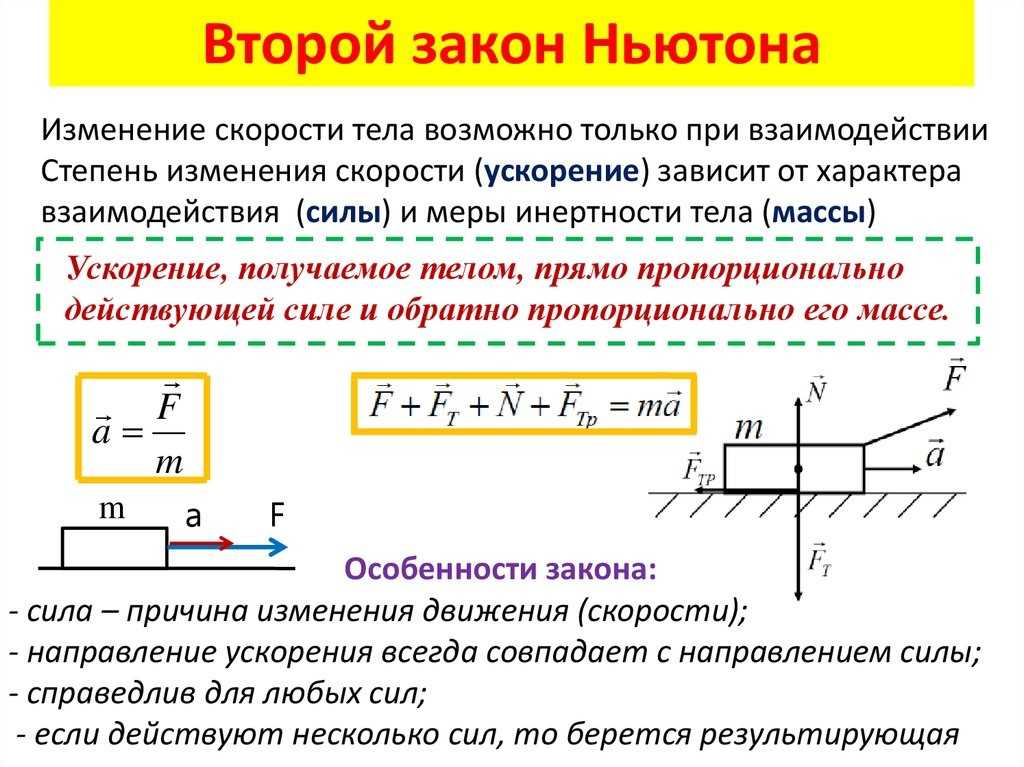 Referat. ii закон ньютона — physbook