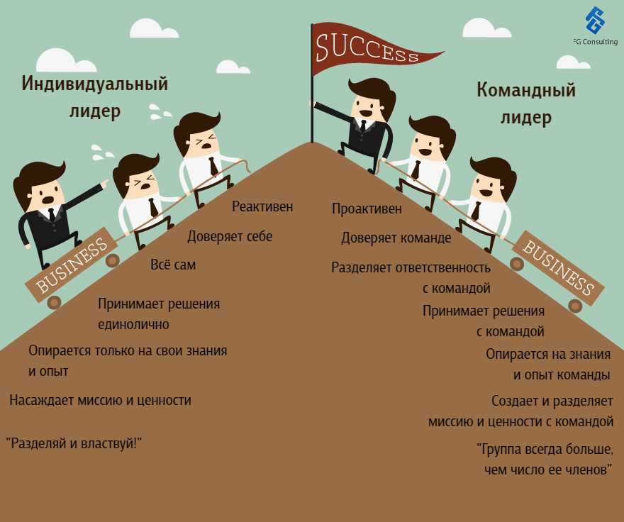 Функции руководителя в организации