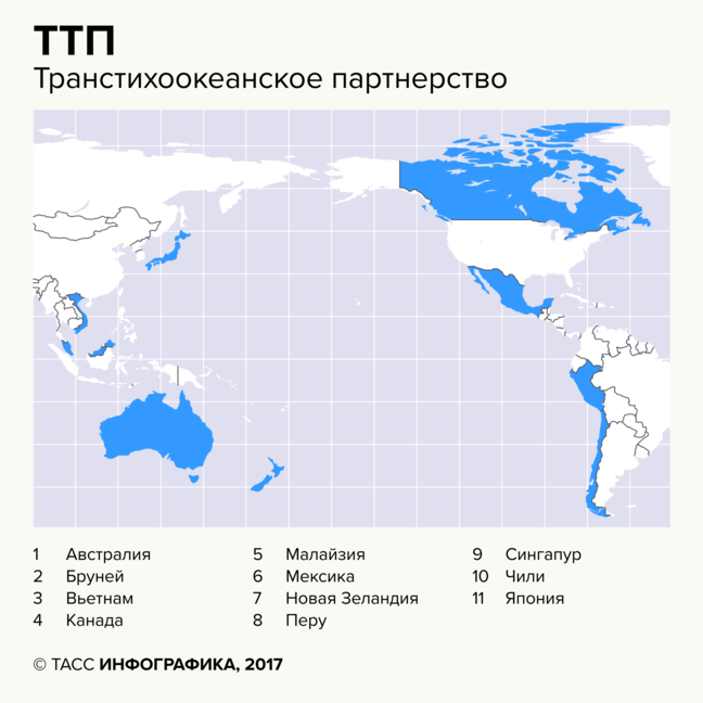 Транс Тихоокеанское Партнерство ТРАНС ТИК известное также как Партнерство по Транс Тихоокеанскому Партнерству ПТТП является одной из самых больших и