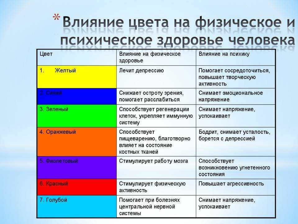 Цветы - сочинение, миниатюра, эссе, текст, предложения про цветы