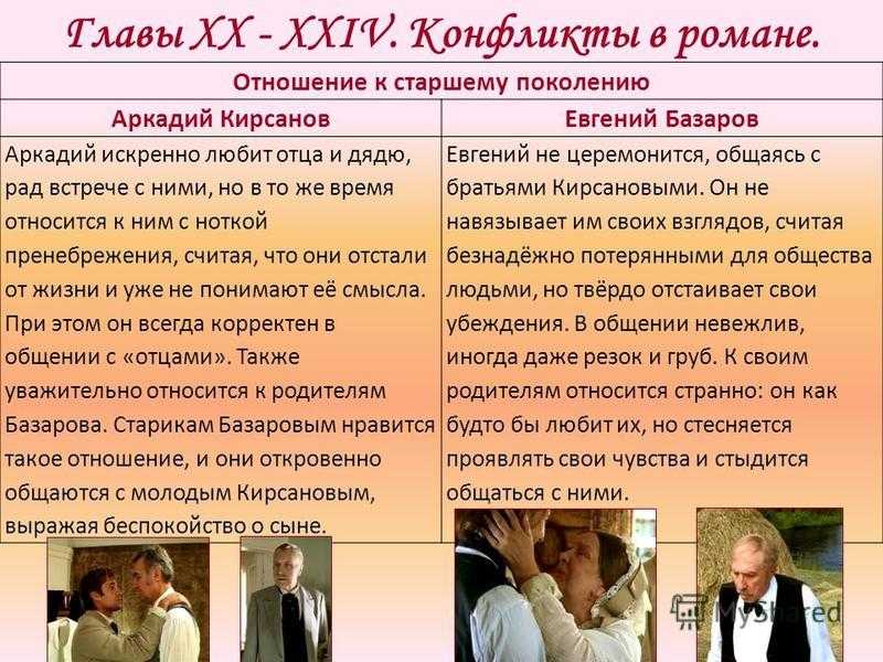 Роль родителей базарова в романе «отцы и дети»
