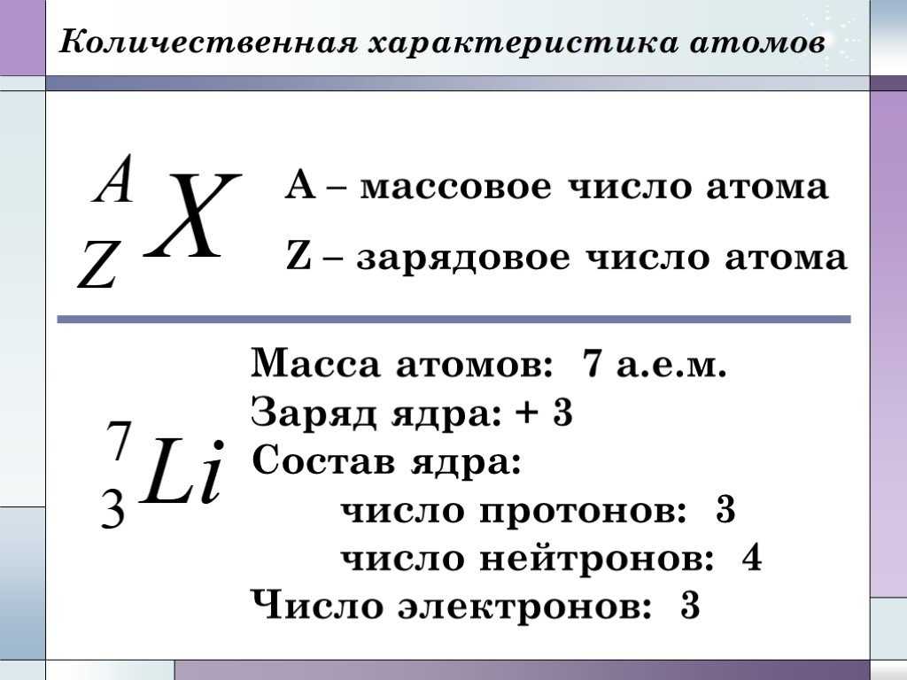 Урок 12: строение атома  - 100urokov.ru