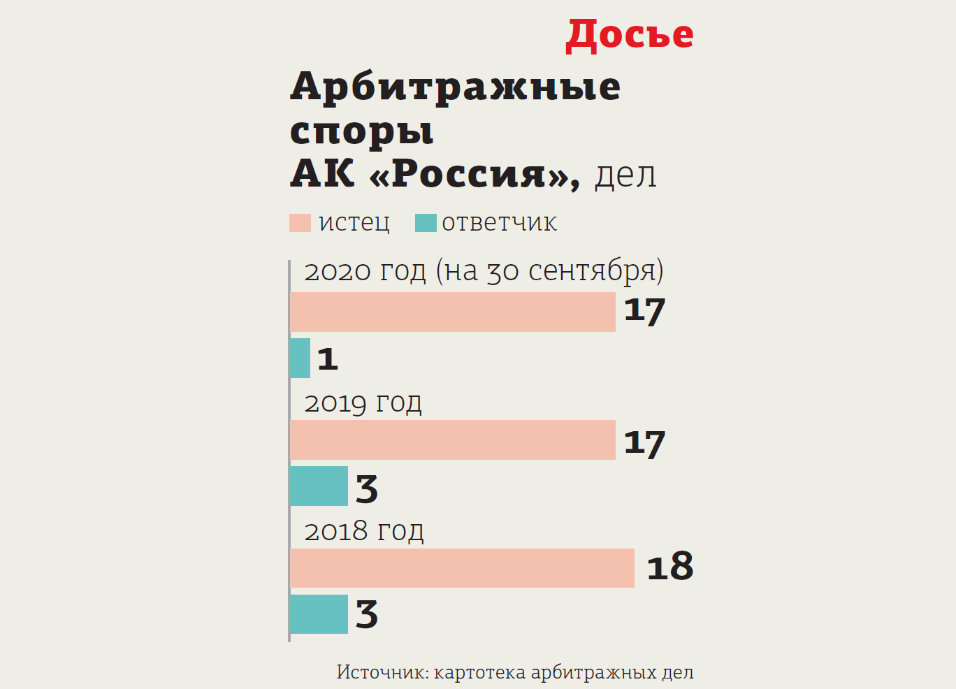 Seo продвижение простыми словами: топ-7 вопросов