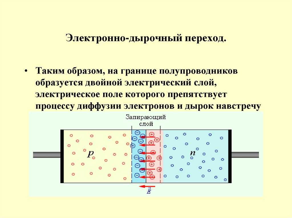 Что такое p-n переход, для чего он нужен и как работает