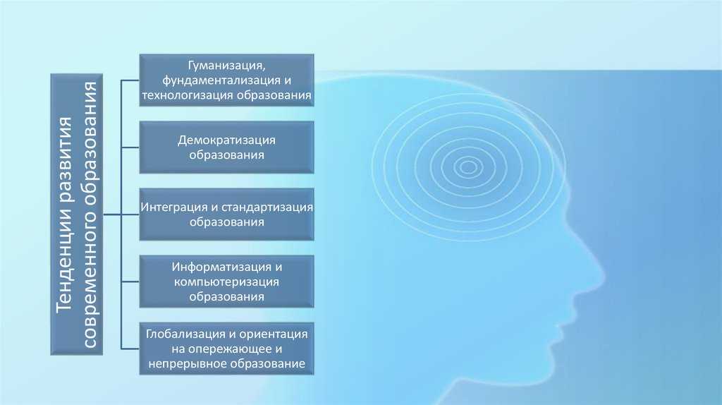Гуманизация образования - это... значение и понятие процесса