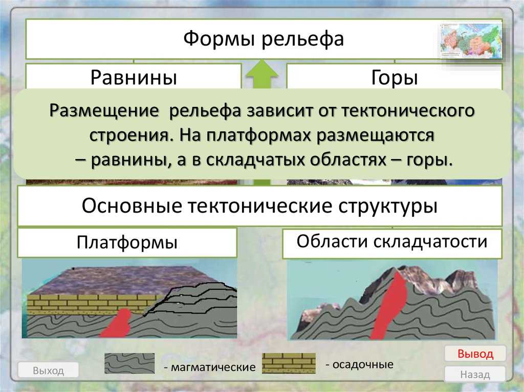 Урок 4: равнины и горы россии - 100urokov.ru