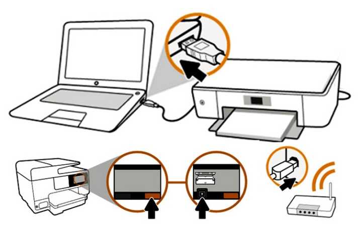 Как подключить принтер pantum к wi-fi: инструкция для m6500w, p2500w и m6550nw
