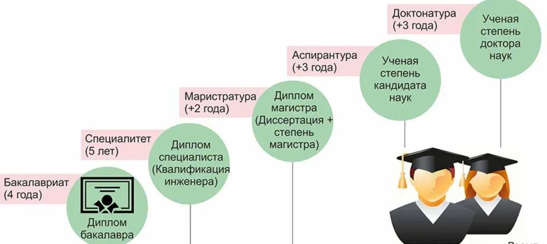Что выше профессор или кандидат медицинских наук