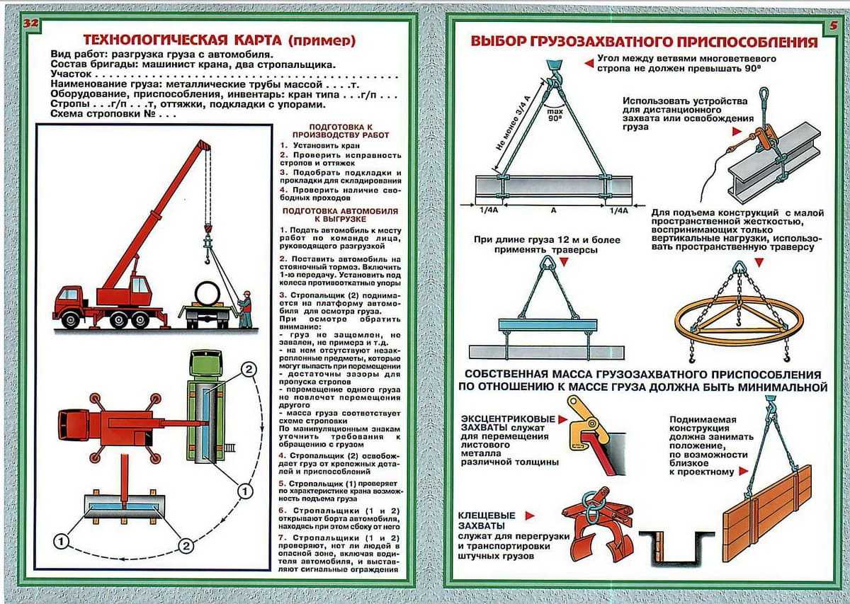 Краткие сведения о профессии стропальщик