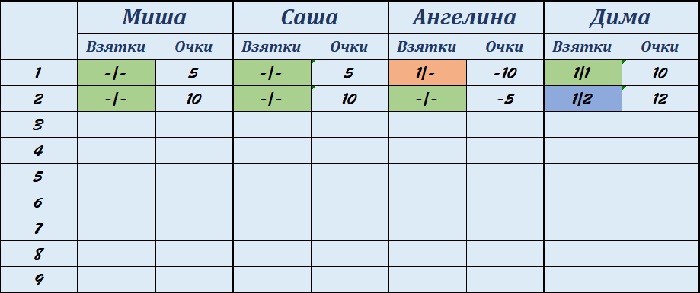 Правила игры в покер с джокером
