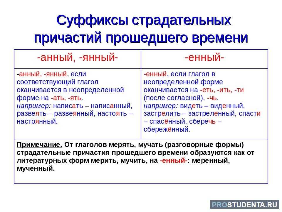 Действительные и страдательные причастия — блог тетрики