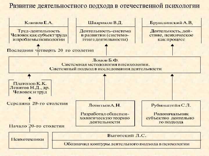 Что такое реализация простыми словами