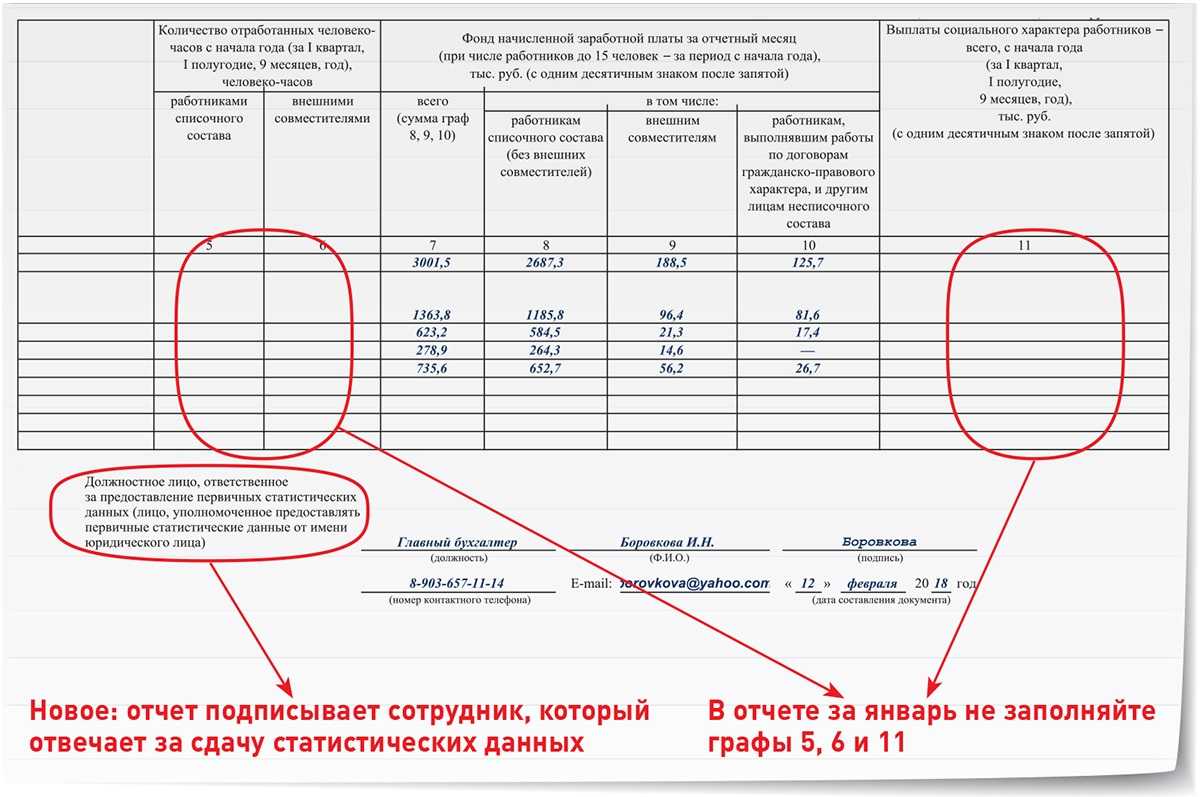 Срок выполнения работы в человеко месяцах