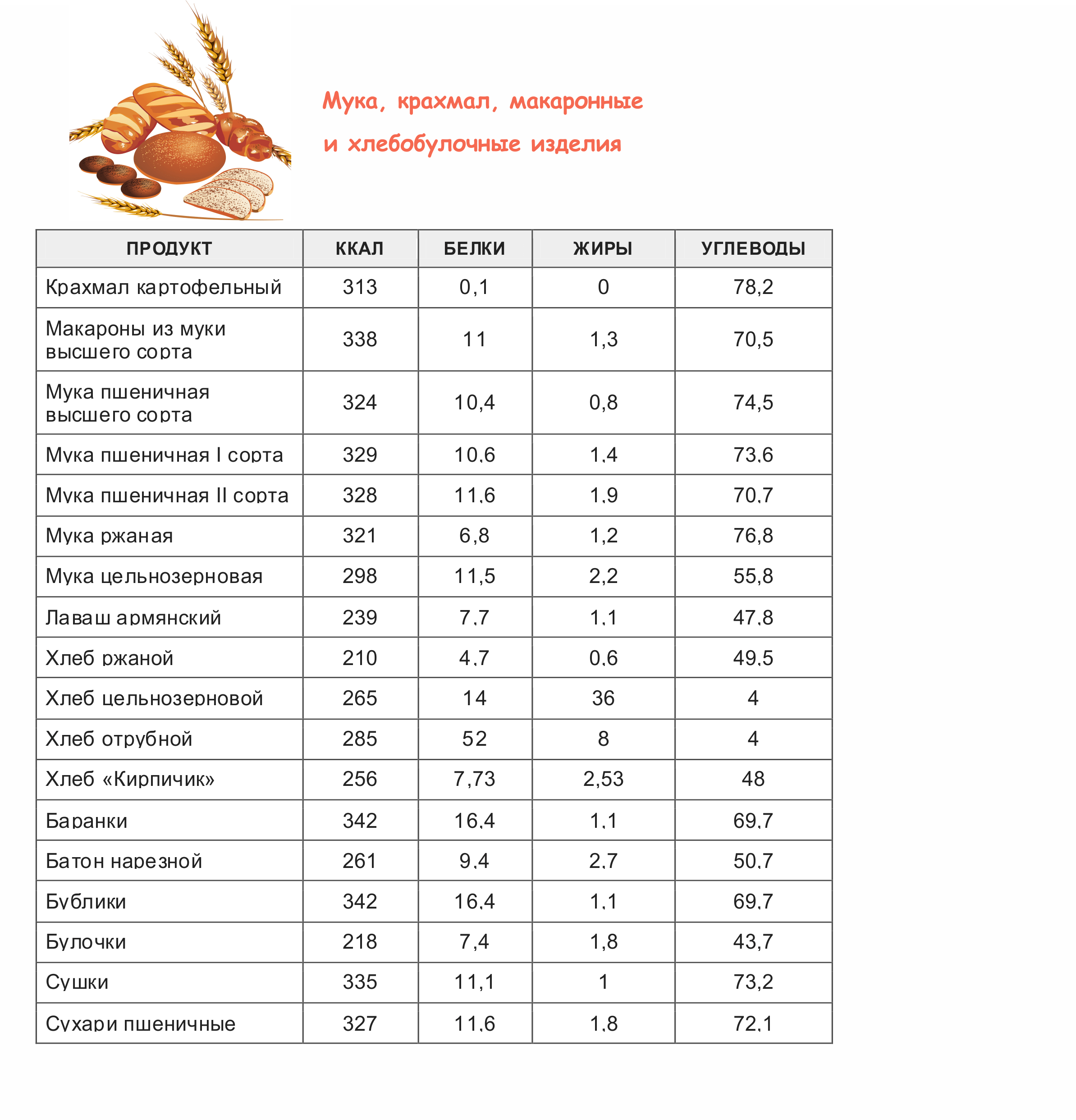 Сколько грамм творога в ложке (столовой и чайной)
