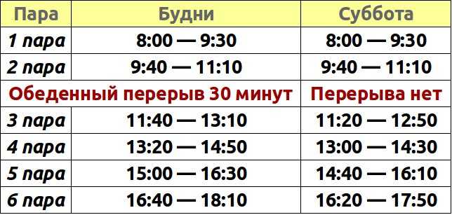 Отвечаем на вопрос о длительности пар и перерывов – белорусский национальный технический университет (бнту/bntu)