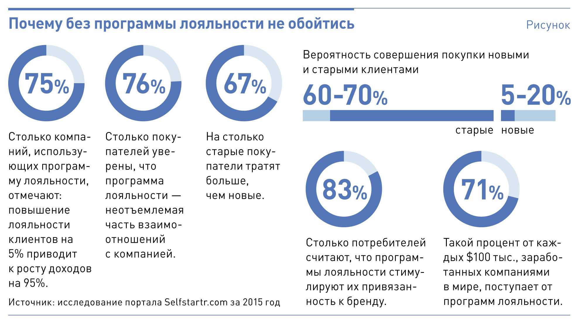 Как работает биллинг мобильного телефона - принципы и функции