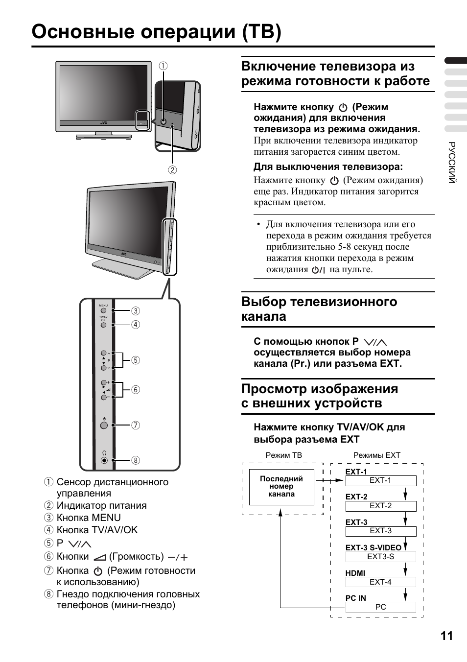 Как включить av на телевизоре funai без пульта