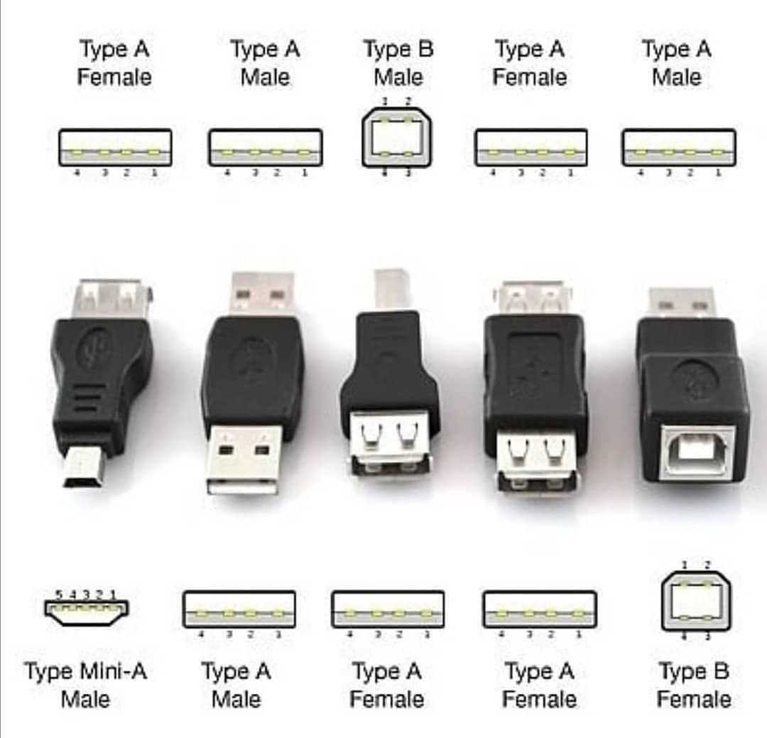What is an ss usb? - pc guide