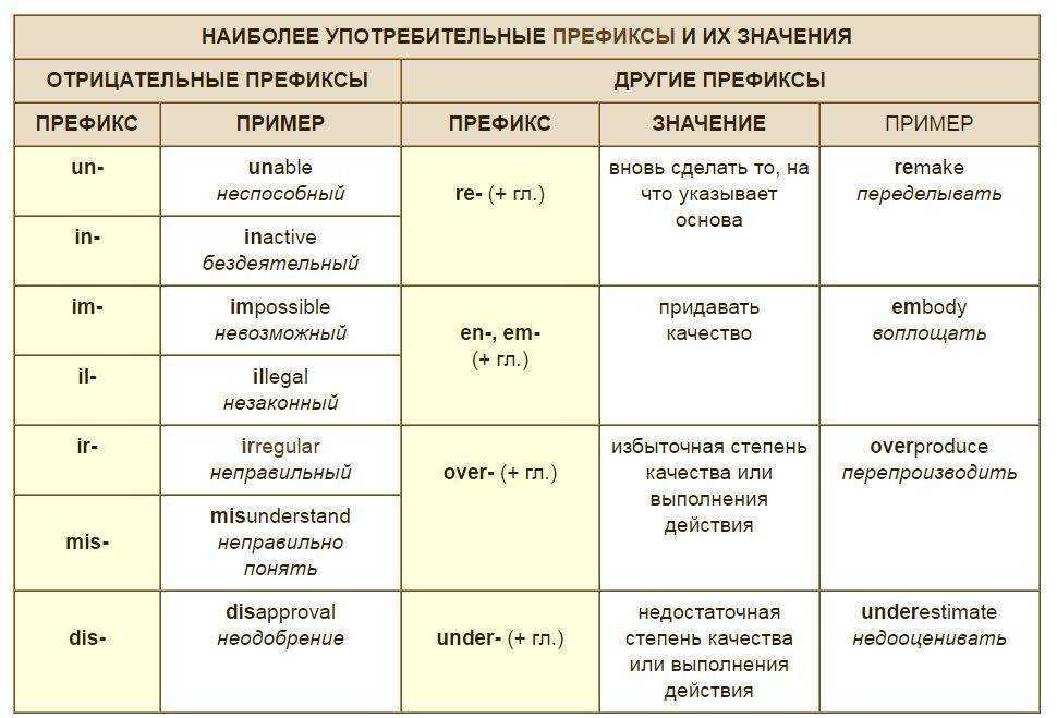 Слово «маломерят», что значит и когда правильно употреблять?