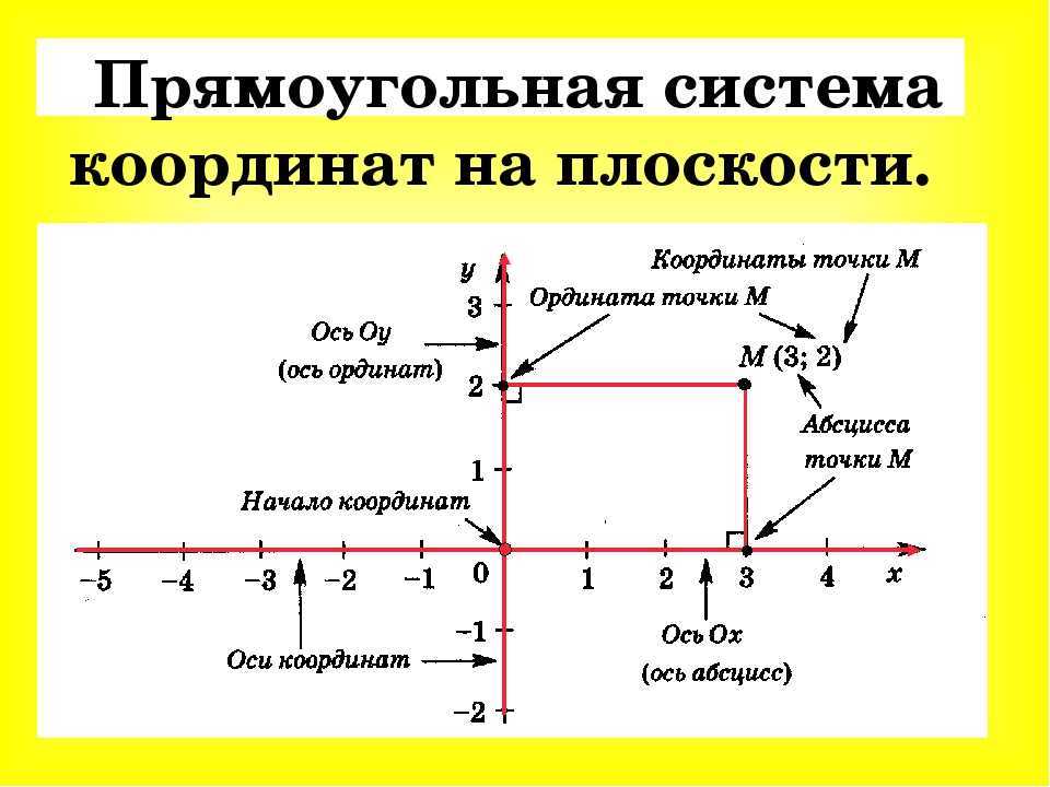 Что такое декартовая система координат и как она работает?