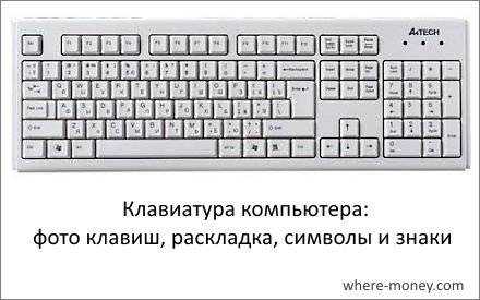 Клавиши клавиатуры