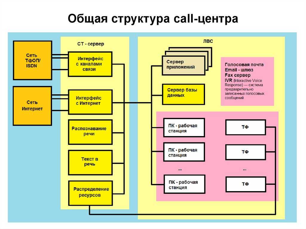 Услуги колл-центра: от холодных звонков до удалённого отдела продаж