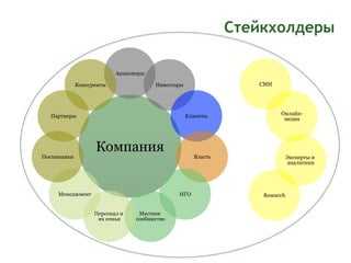 Total shareholder return (совокупная акционерная прибыль) резюме и форум - 12manage
