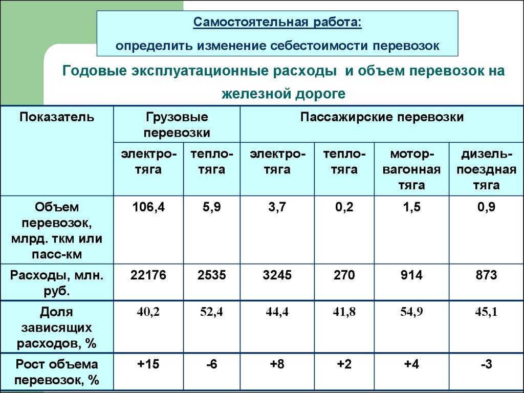 Расчет плотности транспортной инфраструктуры
