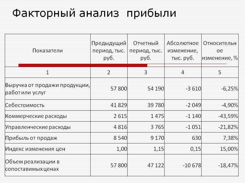 Синий и зеленый дипломы. чем они отличаются?