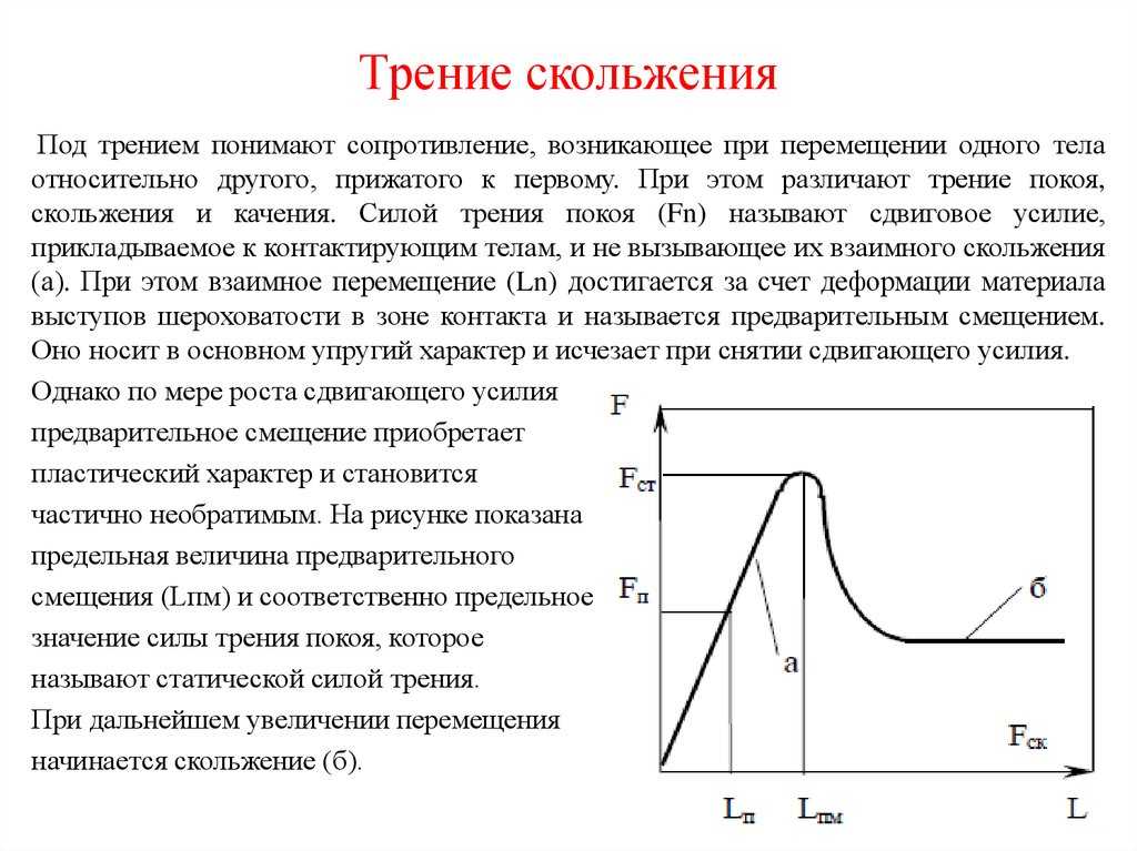1.13. сила трения