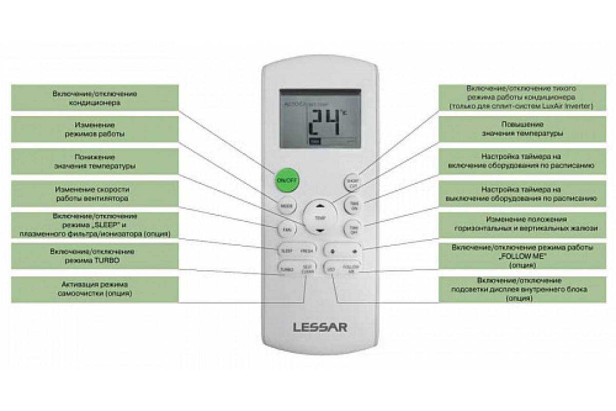 Fan, cool, dry, heat, swing, mode что означают кнопки на пульте кондиционера и другие