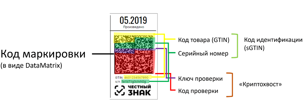 Как подключить старт на телевизор с телефона