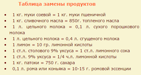 Консервированные огурцы 3 литровых банках на зиму