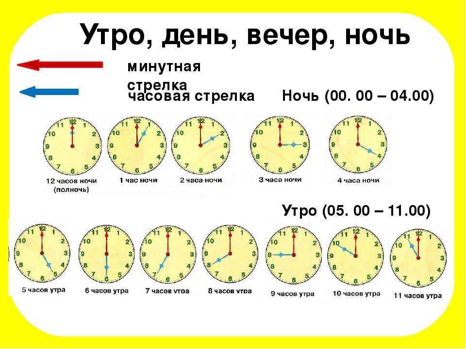 12-часовой формат времени - читайте бесплатно в онлайн энциклопедии «знание.вики»
