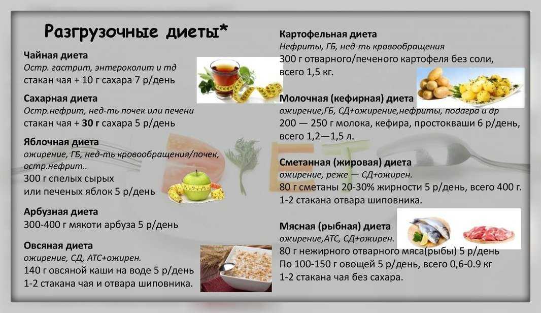 Груши: польза и вред для организма | питание и наука